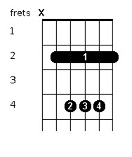 b-chord-diagram