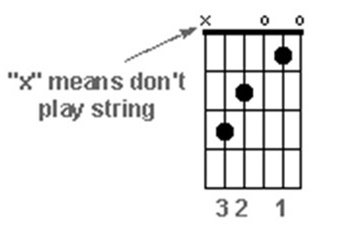 c-chord-diagram