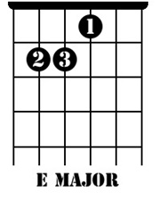 e-chord-diagram