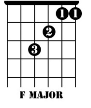 f-chord-diagram